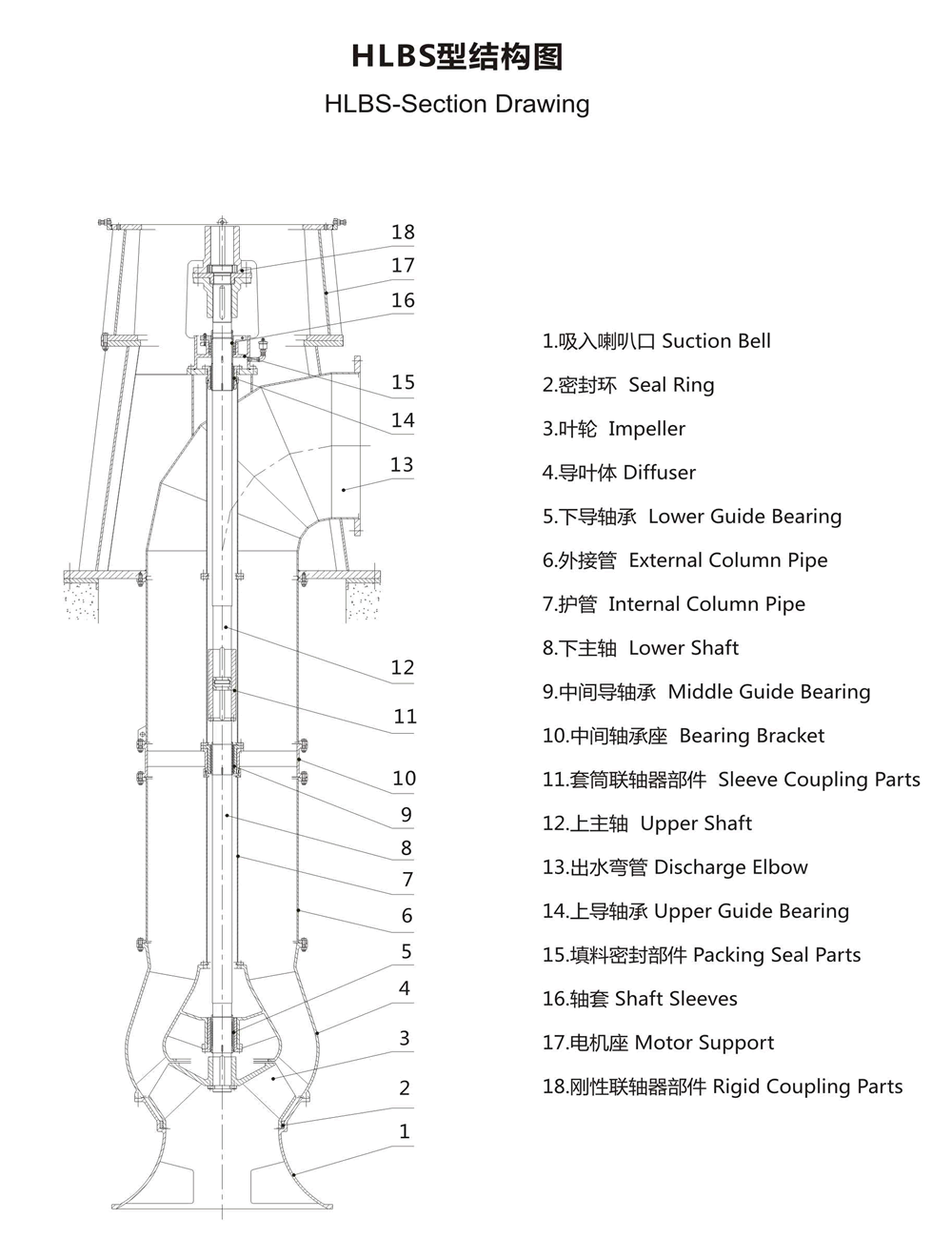 HLBS型立式长轴斜流泵结构图.gif