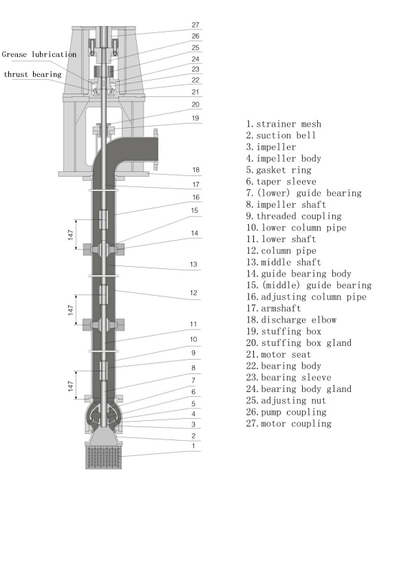 Vertical long shaft turbine pump