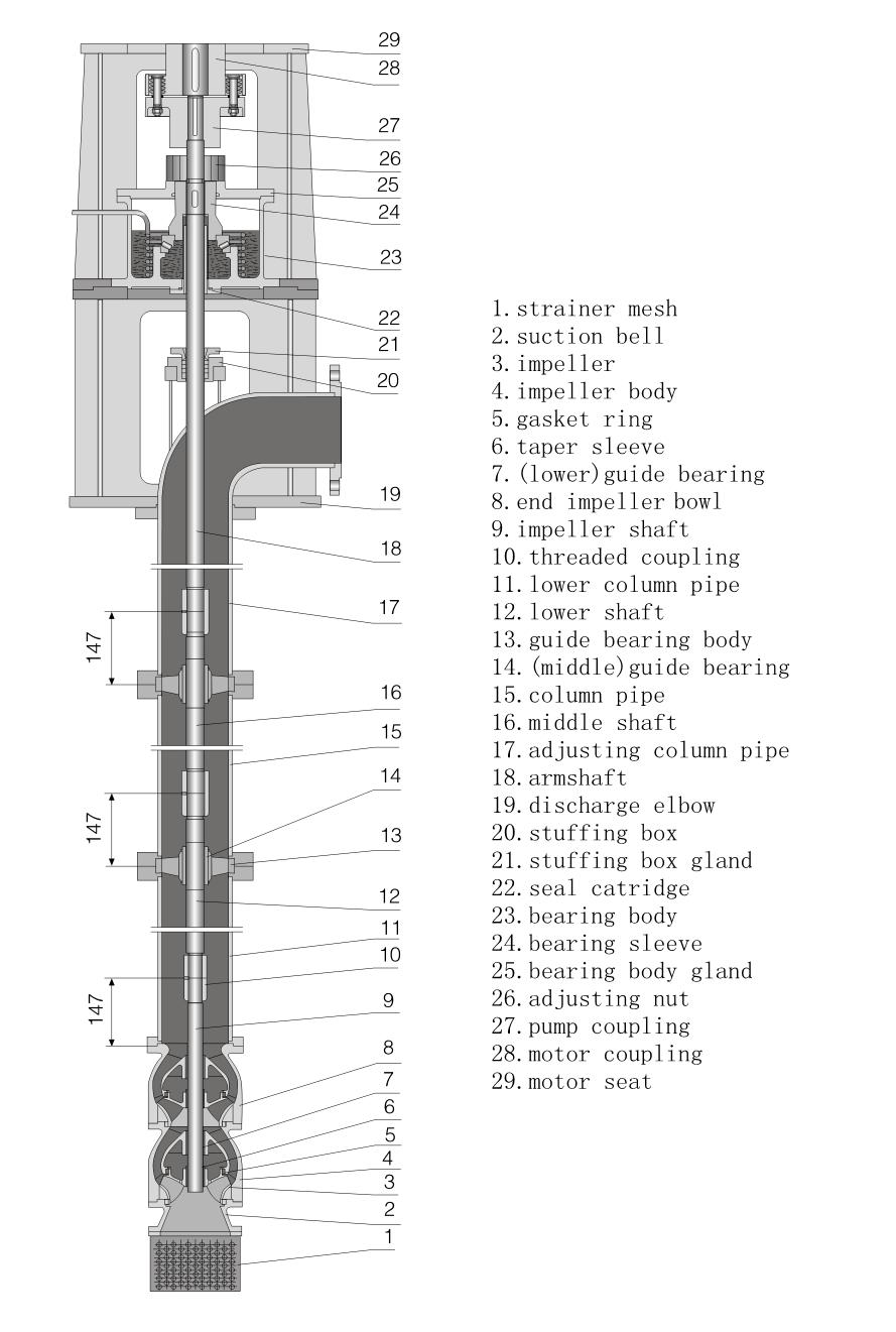 Vertical long shaft turbine pump