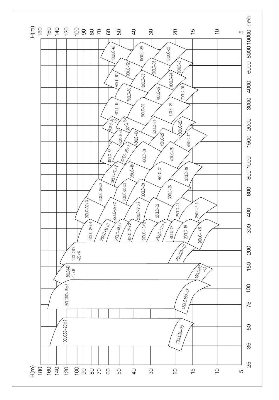 Vertical long shaft turbine pump Spectrum