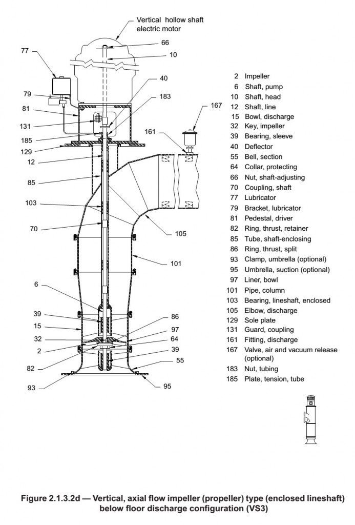 Axial-Flow Vertical Pump.jpg