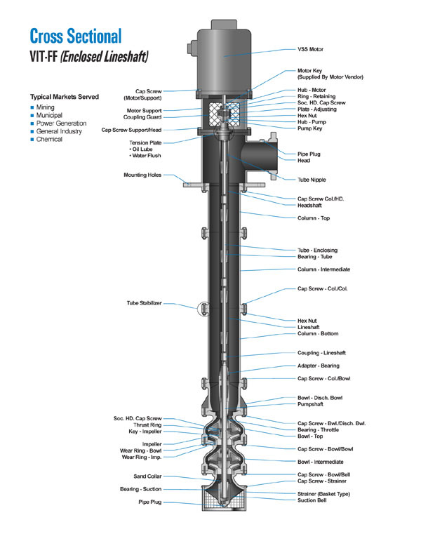 vit_enclosed_lineshaft_cutaway.jpg