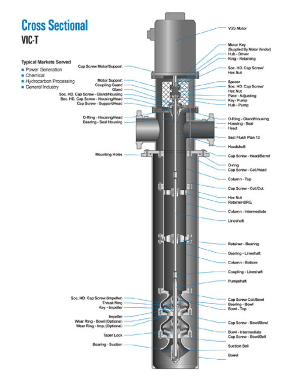 vt_vic_cutaway_02.jpg