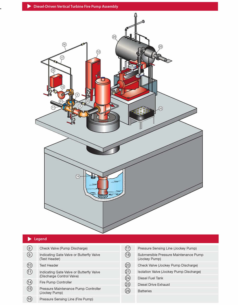 Vertical Fire Turbine Pumps